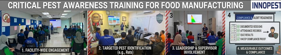INNOPEST composite image showing four stages of critical pest awareness training for food manufacturing: facility-wide engagement, targeted pest identification, leadership involvement, and compliance audit readiness.
